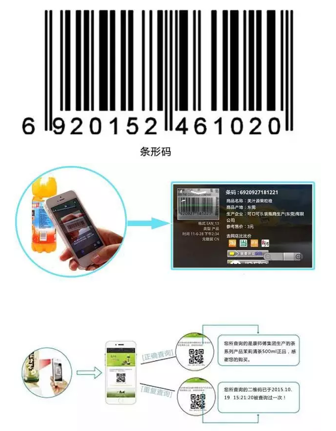 RFID與條形碼存在哪些差異？