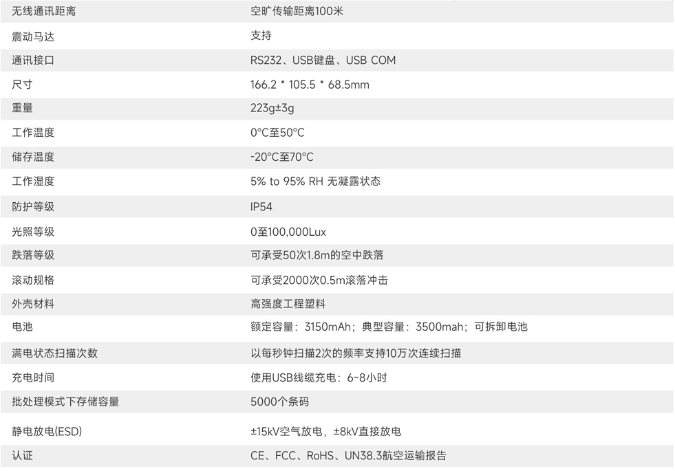 東集HS325DP AI工業(yè)無線掃描槍DPM碼掃描槍參數.png