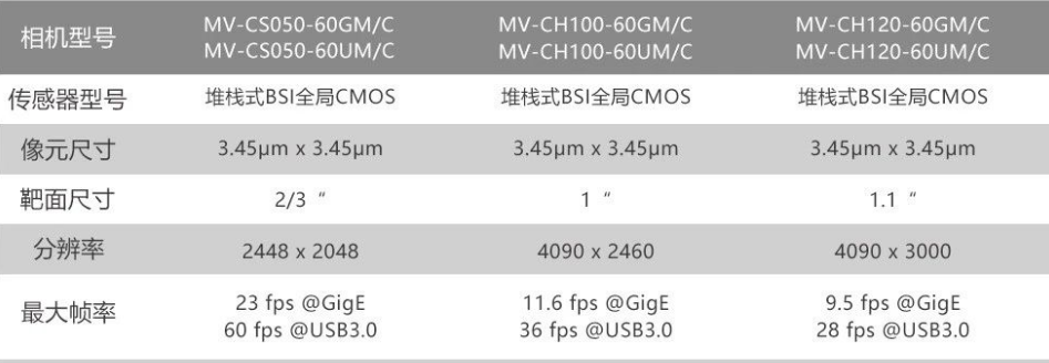 ?？礛V-CH120-60GM/GC/UM/UC.png