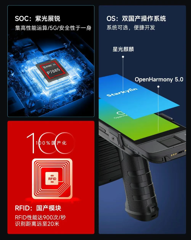 UHF自主1工業(yè)級(jí)UHF RFID移動(dòng)終端.png